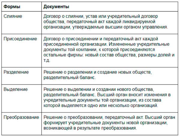 Открыть личный кабинет в ифнс по городу таганрогу на официальном сайте
