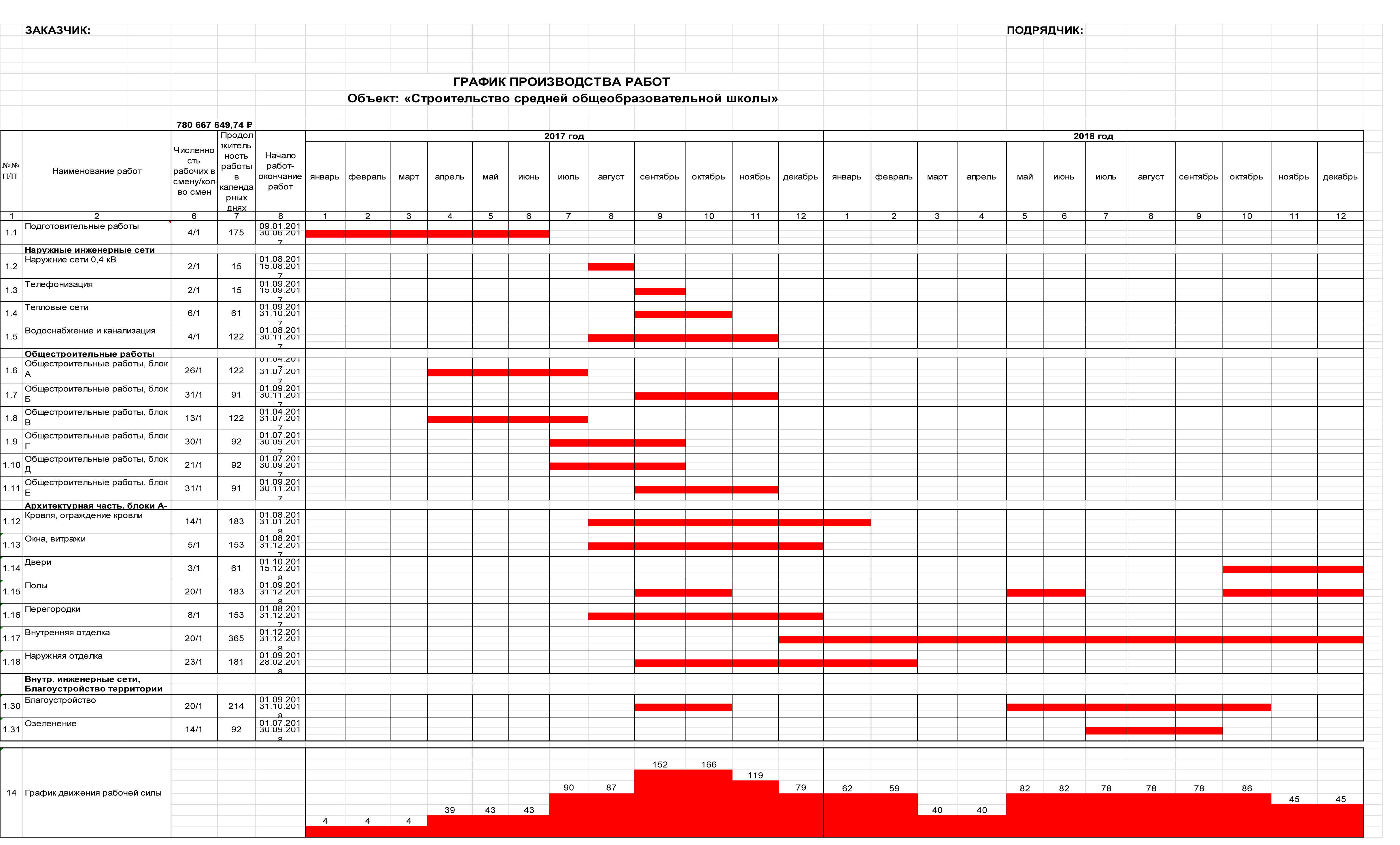 Планируемый график работы. Сетевой график производства СМР. Календарный план-график проекта эксель. ППР линейный календарный график. Календарный план график строительства.