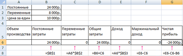 формула расчета точки безубыточности в Excel