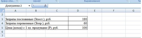 Точка безубыточности в Excel