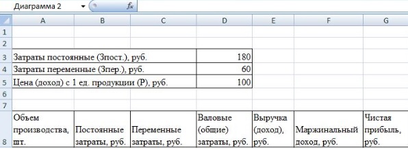 Точка безубыточности формула в Excel