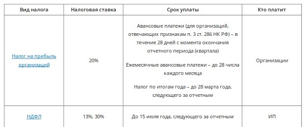 Онлайн оценка земельного участка в московской области